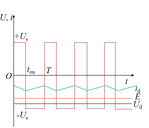 智能电机控制器说明书_电动车电机智能控制_智能车电机控制代码