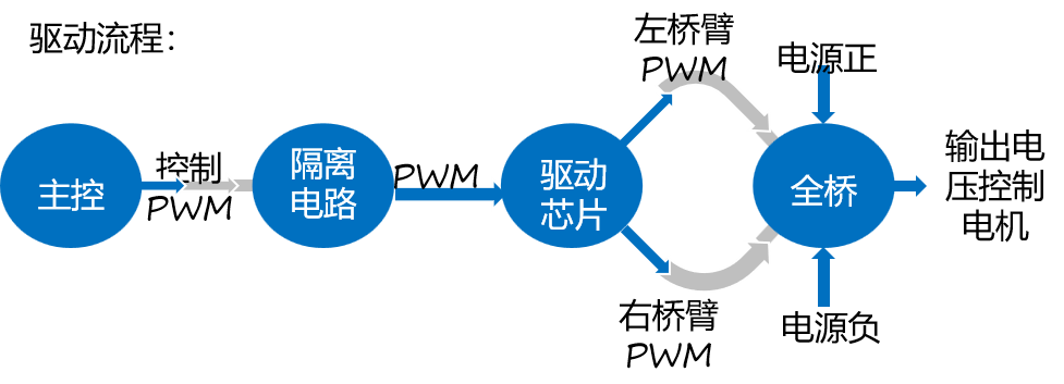 智能车电机控制代码_电动车电机智能控制_智能电机控制器说明书