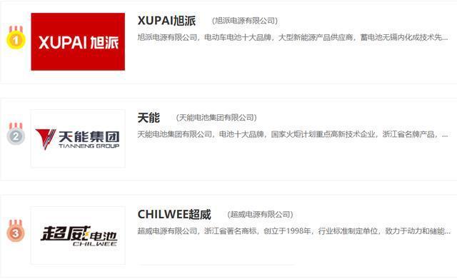天能、超威、旭派哪个好？有答案，电动车电池“质量排行榜”出炉-有驾