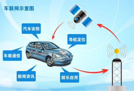 车联网智能终端概念股_车联网智能终端app_车联网 智能车