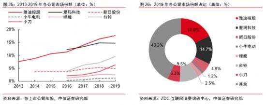 绿佳电动单车价格_绿佳电动车哪个好_绿佳电动车算几线品牌?