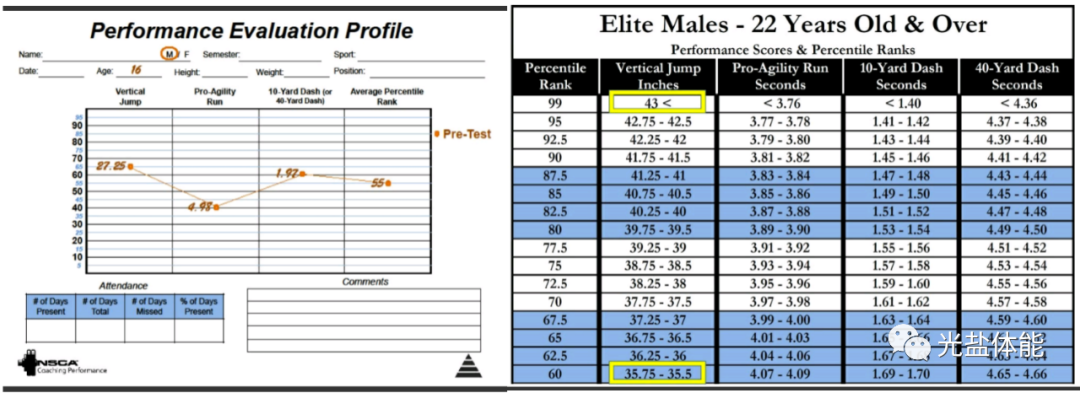 自行车运动员训练方法_自行车员训练运动方法视频_自行车运动员的训练方法