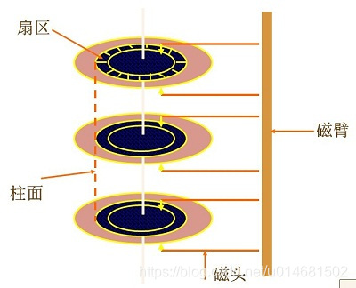 半岛·BOB官方网站 磁盘原理和技术详解
