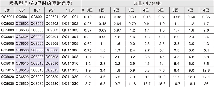 半岛·BOB官方网站 塑料快拆QJJ喷嘴