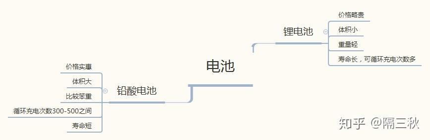 绿源电动车广告_绿源电动车电视广告_绿源电动车广告视频