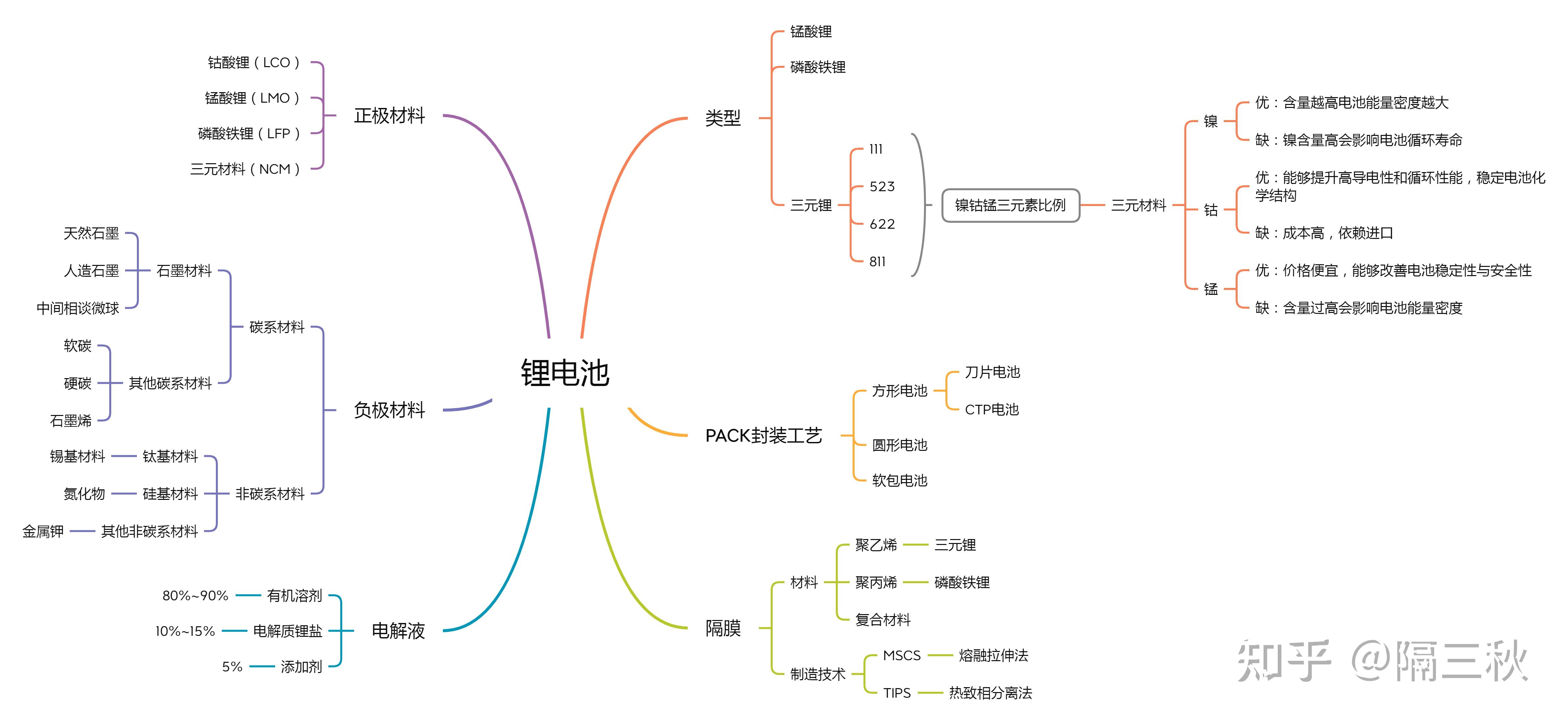 绿源电动车广告_绿源电动车广告视频_绿源电动车电视广告