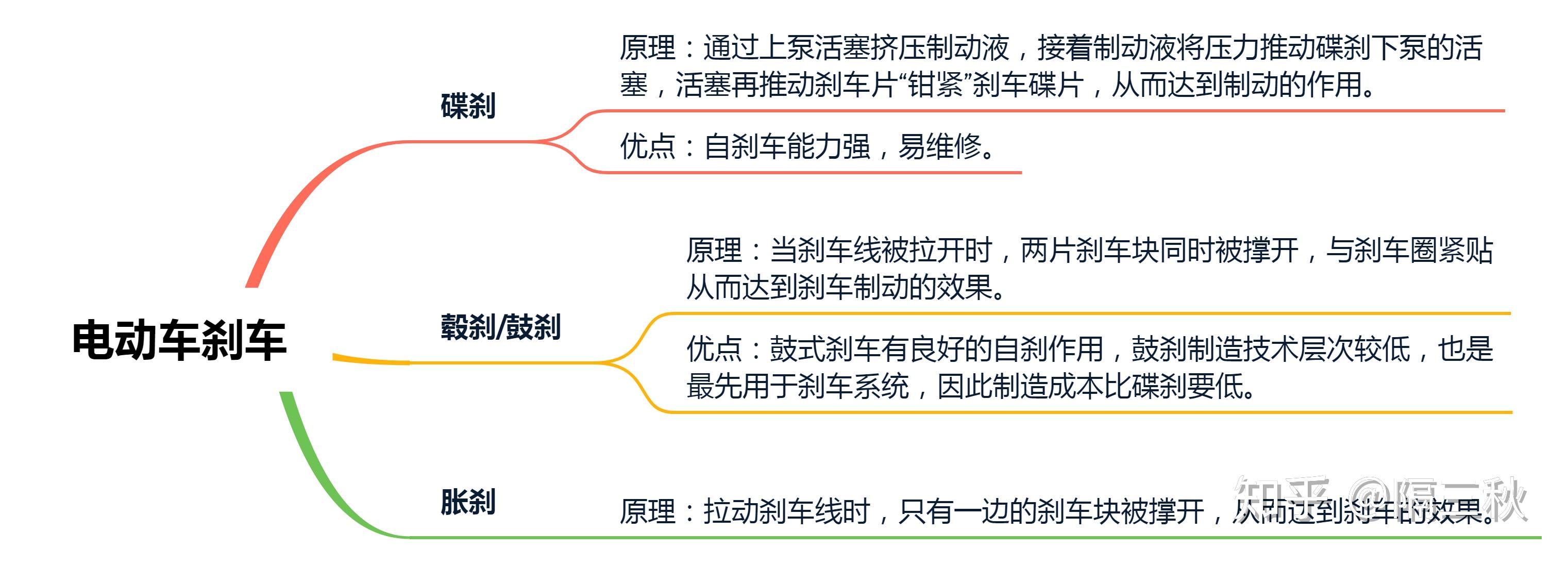 绿源电动车广告_绿源电动车电视广告_绿源电动车广告视频