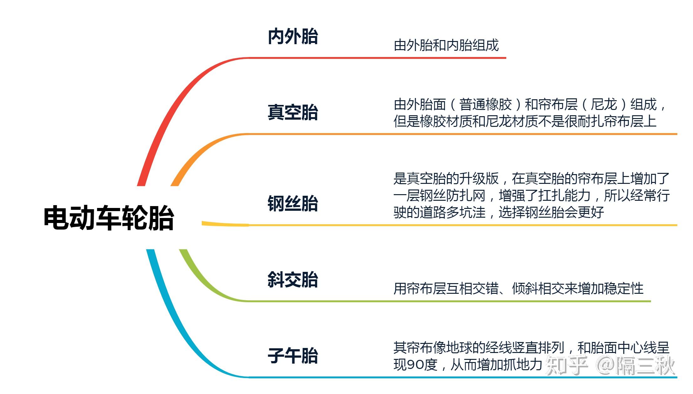 绿源电动车广告_绿源电动车电视广告_绿源电动车广告视频