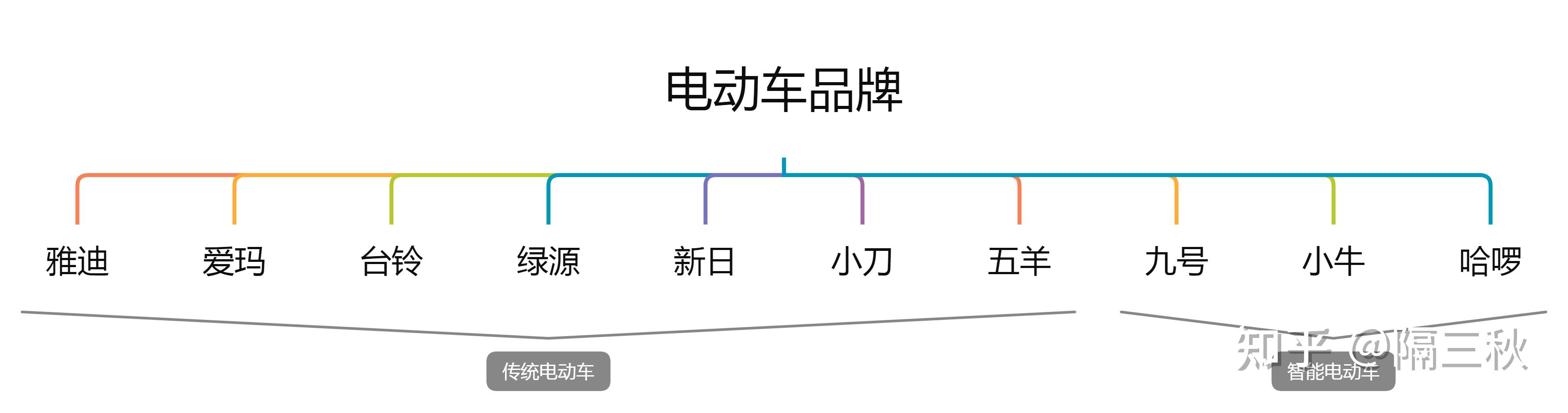 绿源电动车广告视频_绿源电动车广告_绿源电动车电视广告