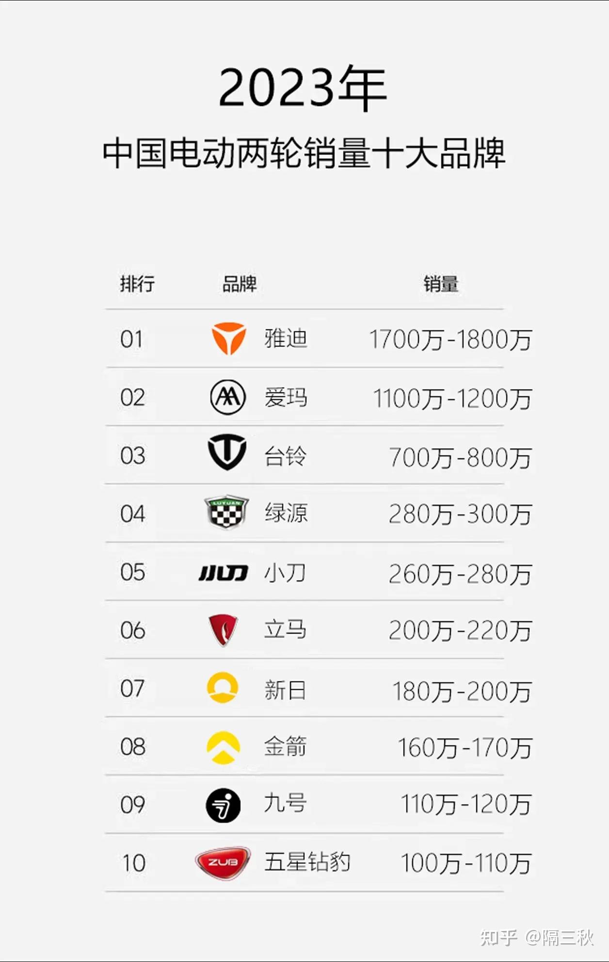 绿源电动车广告视频_绿源电动车广告_绿源电动车电视广告