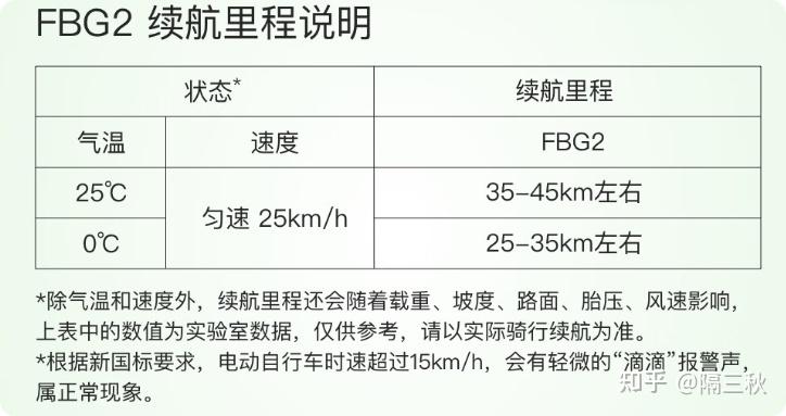 绿源电动车广告视频_绿源电动车电视广告_绿源电动车广告