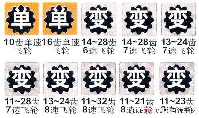 欧亚马山地车30速_山地车欧亚马好骑吗_山地车欧亚马怎么骑