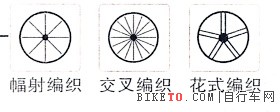 山地车欧亚马好骑吗_山地车欧亚马怎么骑_欧亚马山地车30速