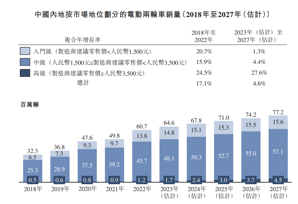 半岛·BOB官方网站 科技潮行 | 一辆骑十年的车，能送绿源上市？