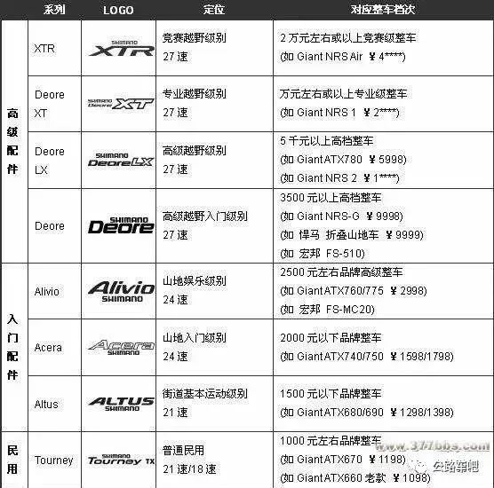 山地车前叉锁死失灵_山地车锁叉_山地车锁叉和不锁叉区别