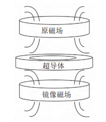 飞轮工作原理_飞轮的作用及原理_飞轮原理结构图