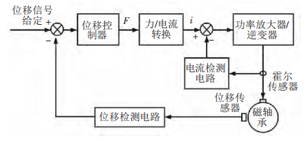 飞轮的作用及原理_飞轮工作原理_飞轮原理结构图