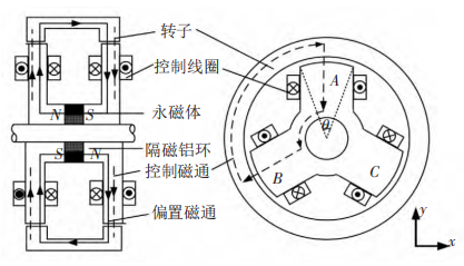 飞轮原理结构图_飞轮工作原理_飞轮的作用及原理
