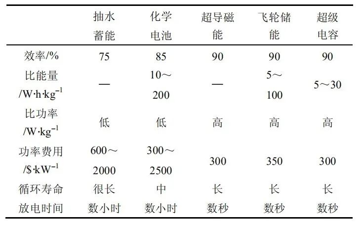 飞轮工作原理_飞轮的作用及原理_飞轮原理结构图