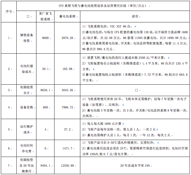 飞轮工作原理_飞轮的作用及原理_飞轮原理结构图