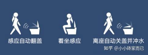 智能平衡车什么牌子好_智能马桶选购指南_智能马桶功能介绍