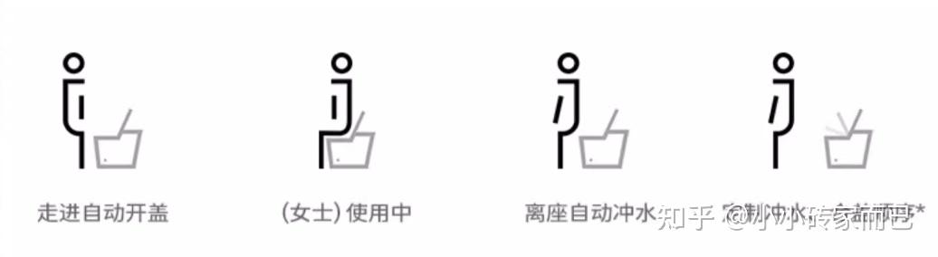 智能平衡车什么牌子好_智能马桶功能介绍_智能马桶选购指南