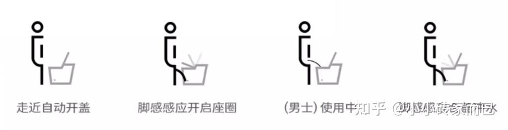 智能马桶功能介绍_智能马桶选购指南_智能平衡车什么牌子好