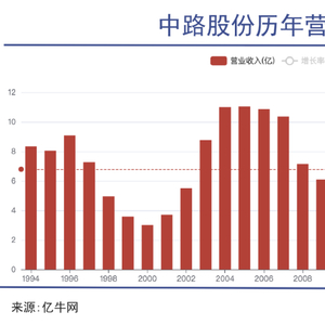 自行车三巨头发展史_上海金山捷安特自行车_飞鸽凤凰永久衰落原因