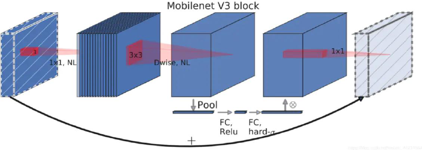 智能车竞赛i.mx8 RT1064 PID控制算法 深度学习图像识别_恩智浦智能车大赛报道