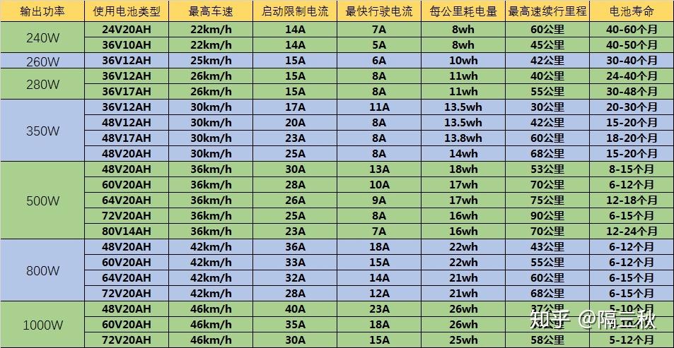 电动车选购指南_新国标电动车参数解析_电动车换个前叉多少钱