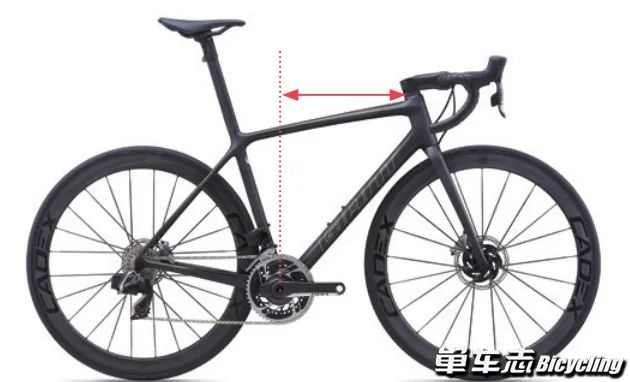 Reach前伸量Stack堆高_自行车车架结构_公路车车架几何数据