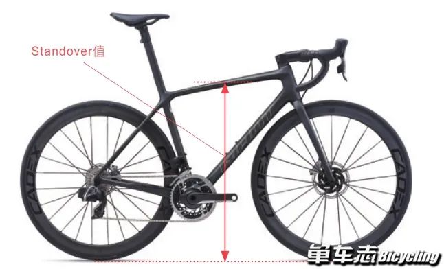 Reach前伸量Stack堆高_公路车车架几何数据_自行车车架结构