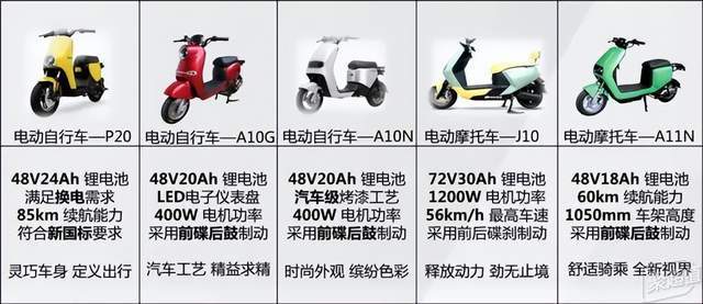 爱玛自行车好不好_爱玛骠骑电动车_爱玛电动车自行车