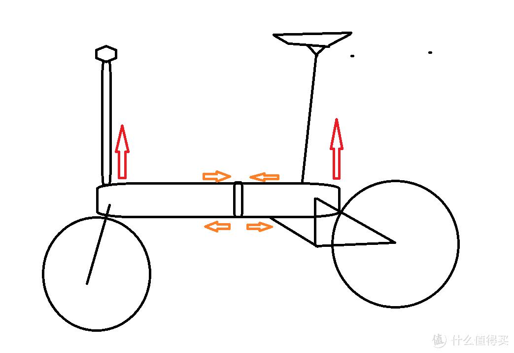 折叠车选购指南_折叠车文化_美国大行折叠车专卖店怎么样