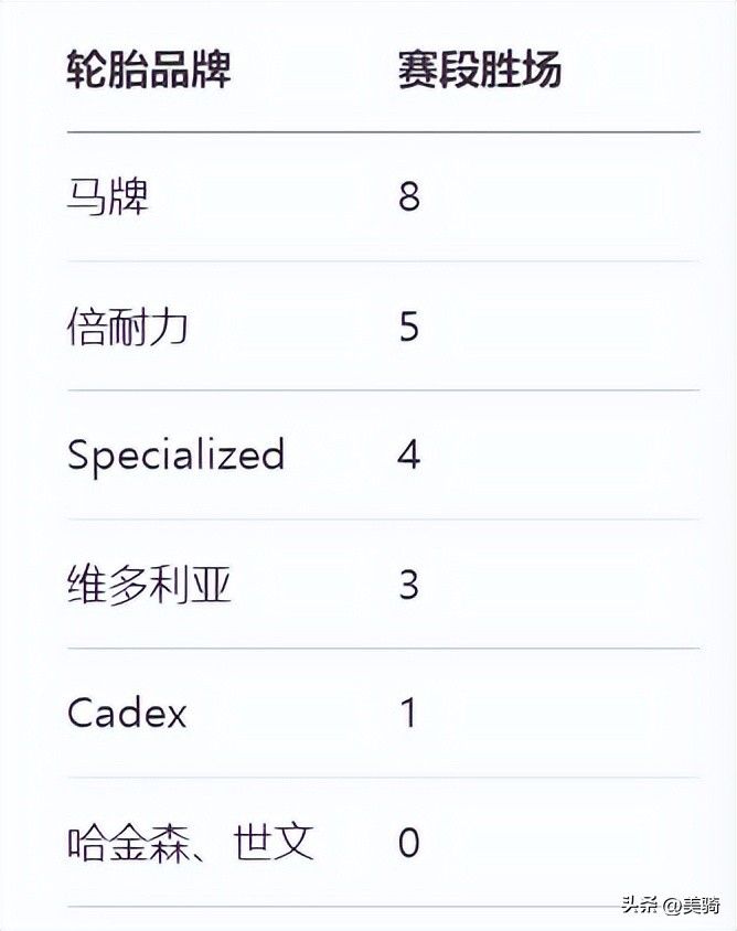 Shimano SRAM变速系统对比_环法自行车赛品牌战果分析_cannondale 2025