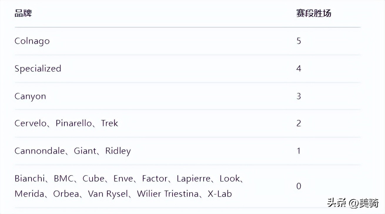 环法自行车赛品牌战果分析_Shimano SRAM变速系统对比_cannondale 2025