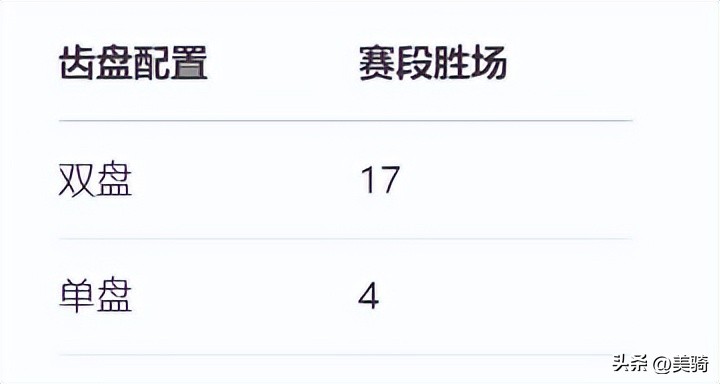 Shimano SRAM变速系统竞争_环法自行车赛品牌战果分析_cannondale supersix