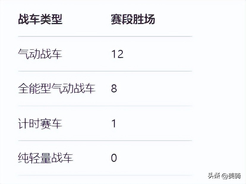 cannondale supersix_Shimano SRAM变速系统竞争_环法自行车赛品牌战果分析