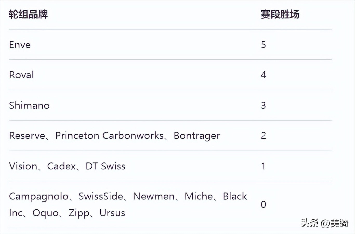 Shimano SRAM变速系统竞争_环法自行车赛品牌战果分析_cannondale supersix