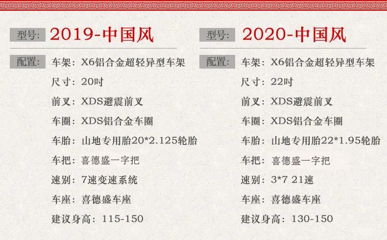 自行车尺寸花鼓怎么安装_自行车花鼓尺寸表_自行车花鼓尺寸