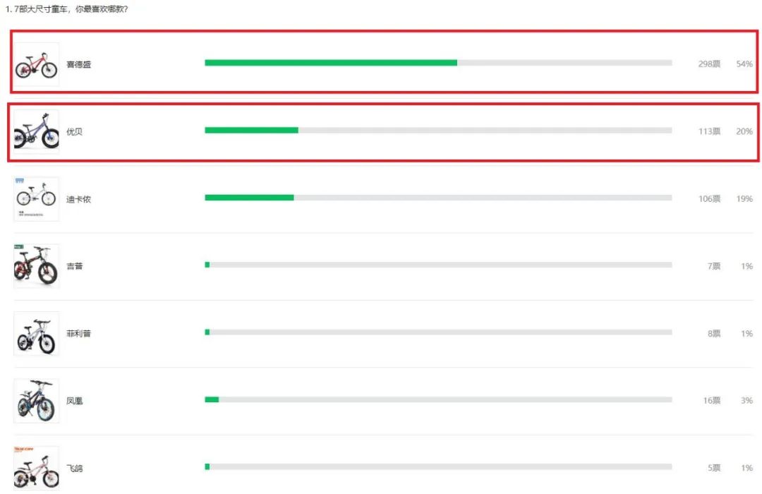 自行车花鼓尺寸_自行车尺寸花鼓怎么安装_自行车花鼓尺寸表