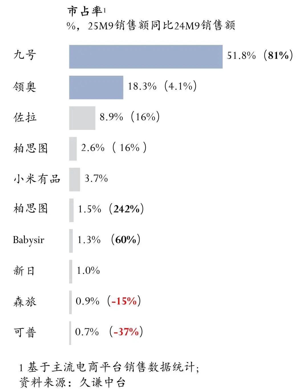 暗网下载 电动平衡车：九号 vs 领奥