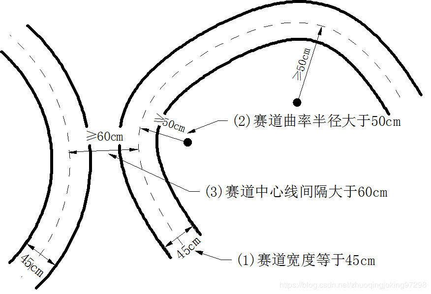 智浦杯智能车比赛怎么准备_恩智浦智能车大赛奖金_恩智浦智能车大赛规则