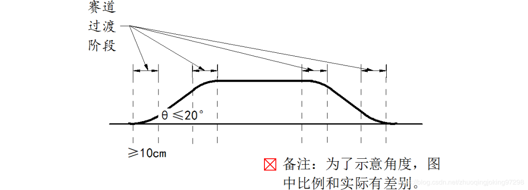恩智浦智能车大赛奖金_恩智浦智能车大赛规则_智浦杯智能车比赛怎么准备