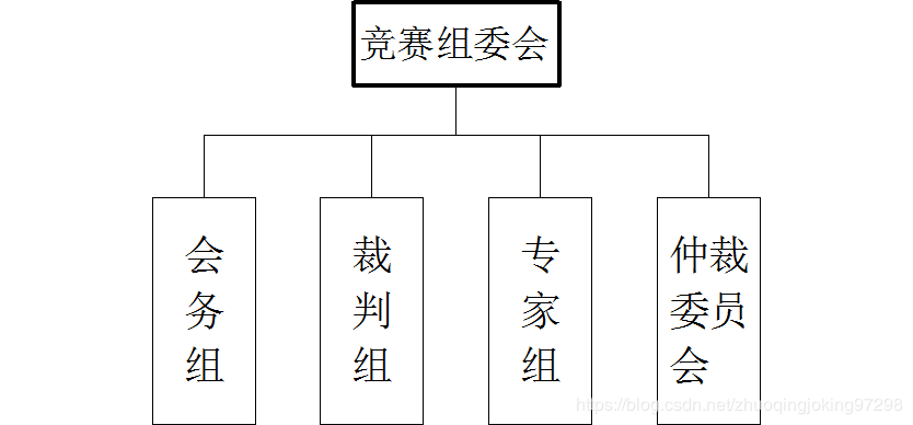 恩智浦智能车大赛奖金_智浦杯智能车比赛怎么准备_恩智浦智能车大赛规则