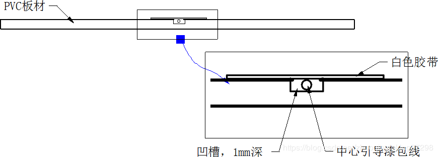 恩智浦智能车大赛奖金_智浦杯智能车比赛怎么准备_恩智浦智能车大赛规则