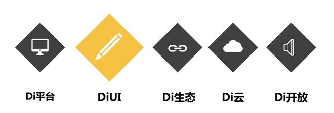 星空·体育中国官方网 DiLink智能再提升 给你更加便捷的驾乘体验