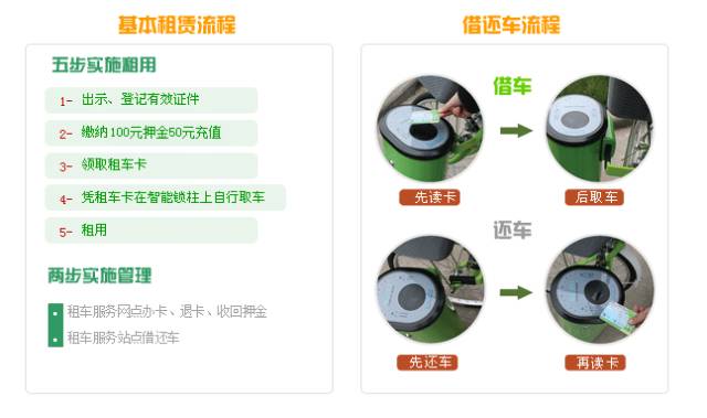 苏州公共自行车永安行_苏州永安公共自行车_苏州永安自行车人工电话多少