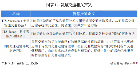 图表1：智慧交通相关定义