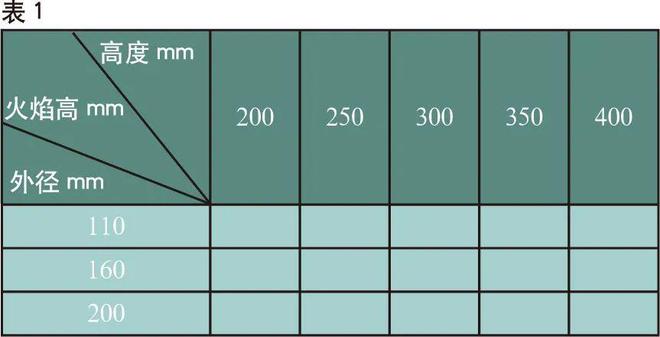 星空体育app下载入口 STEM项目活动方案：“火龙卷与焰色反应”